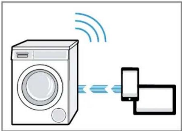 BOSCH WAXH2K40CH - Gerät mit WLAN-Heimnetzwerk (Wi-Fi) ohne WPS-Funktion verbinden - 2