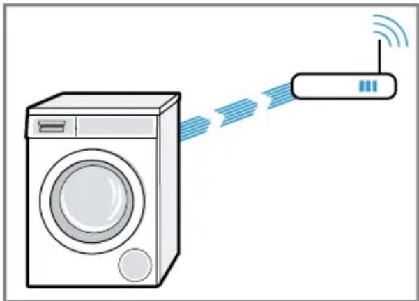BOSCH WAXH2K40CH - Gerät mit WLAN-Heimnetzwerk (Wi-Fi) mit WPS-Funktion verbinden - 1