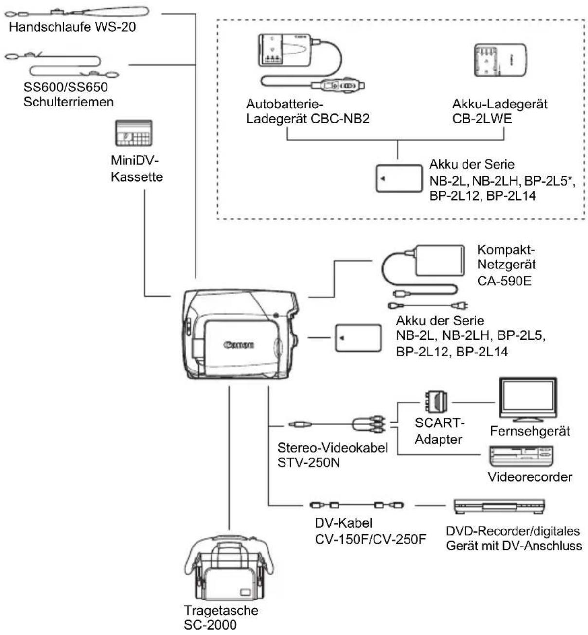 CANON MD120 - Wiedergabe auf einem Fernsehschirm - 1