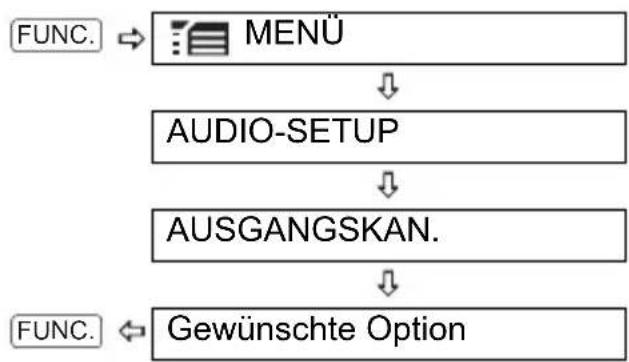 CANON MD120 - FUNC. - 3