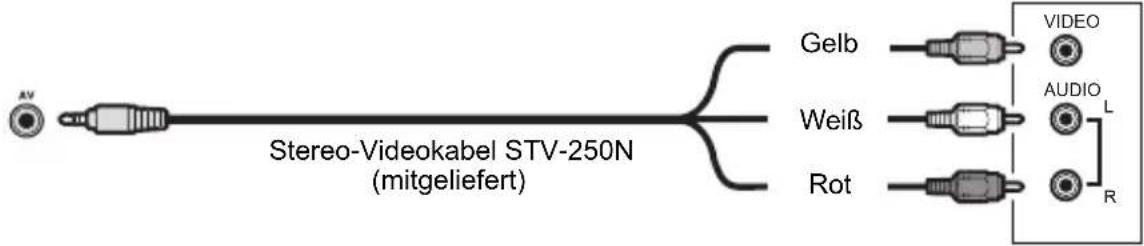 CANON MD120 - Anschlussdiagramme - 2