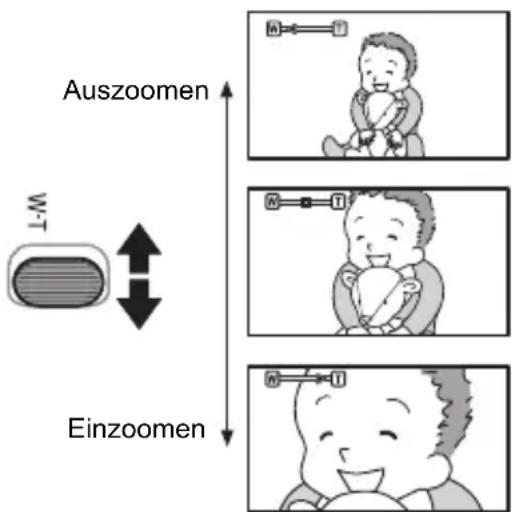 Auszoomen Einzoomen