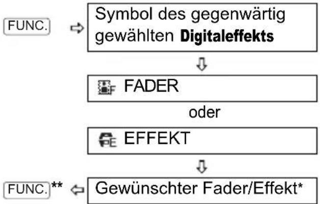 CANON MD120 - Einstellen - 1