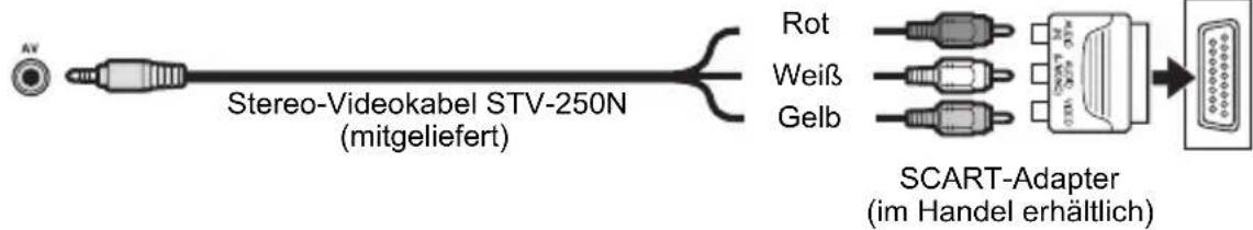 CANON MD120 - Anschlussdiagramme - 4