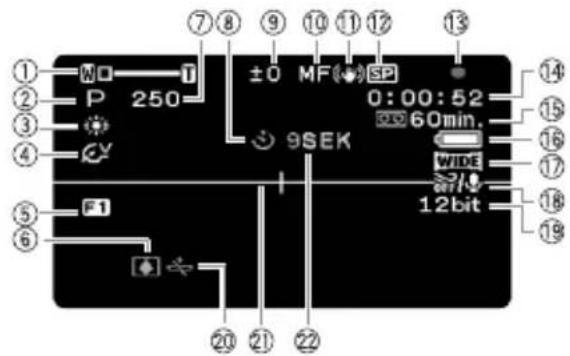 ① ② ③ ④ ⑤ ⑥ F1 250 ±0 MF SP 9SEK 0:00:52 360min. WIDE 71 12bit ⑦⑧ ⑨ ⑩ ⑪ ⑫ ⑬ ⑮ ⑯ ⑰ ⑱ ⑲ ⑳