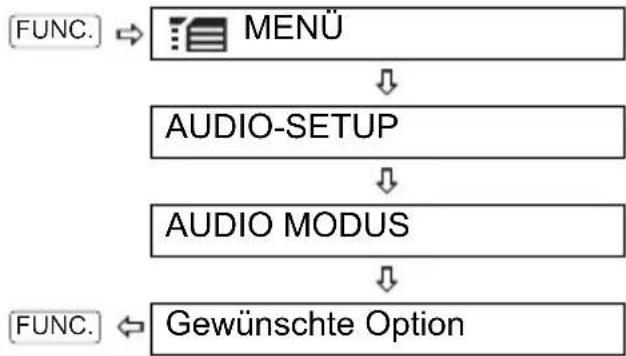 CANON MD120 - FUNC. (18) - 3
