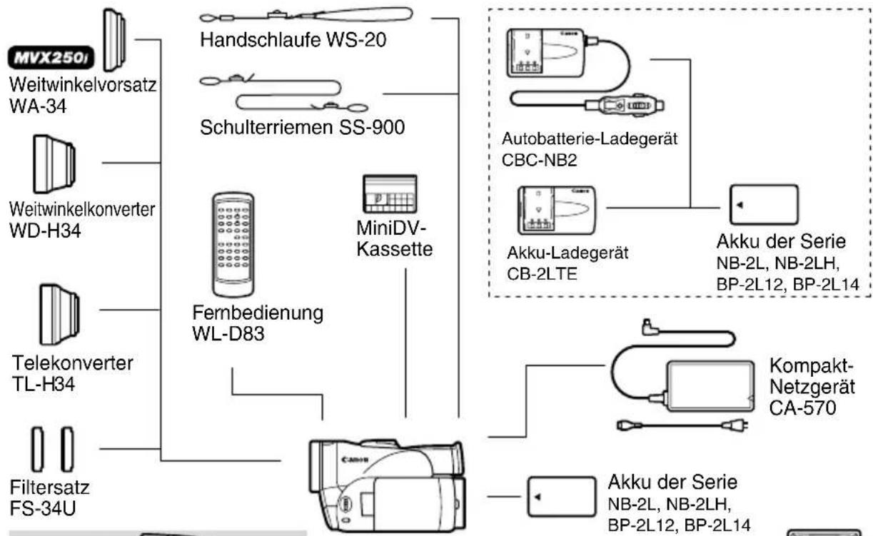 CANON MVX250i - Fehlersuche - 1