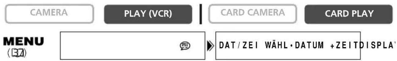 CAMERA PLAY (VCR) CARD CAMERA CARD PLAY MENU (B7) DAT / ZEI WÄHL · DATUM +ZEITDISPLA