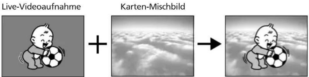 Live-Videoaufnahme + Karten-Mischbild →