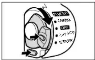 POWER • CAMERA • OFF • PLAY(VCR) • NETWORK