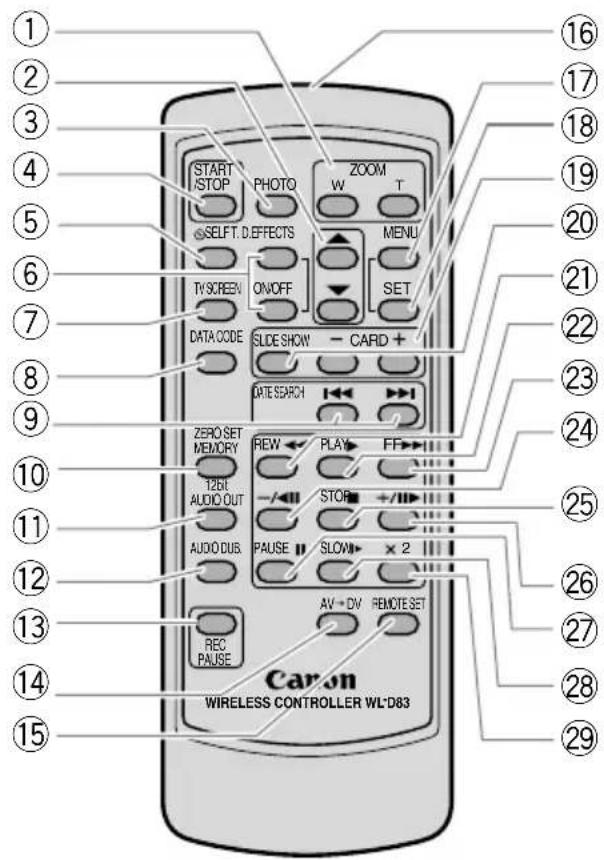 1 2 3 4 5 6 7 8 9 10 11 12 13 14 15 START STOP PHOTO ZOOM W T SELF.T. EFFECTS MENU ON/OFF SET DATA CODE SLIDE SHOW - CARD + DATE SEARCH ZERO SET MEMORY REW PLAY FF T2bit AUDIO OUT - /- STOR AUDIO DUB. PAUSE SLOW × 2 REC PAUSE AV-DV REMOTE SET Caron WIRELESS CONTROLLER WL:D83