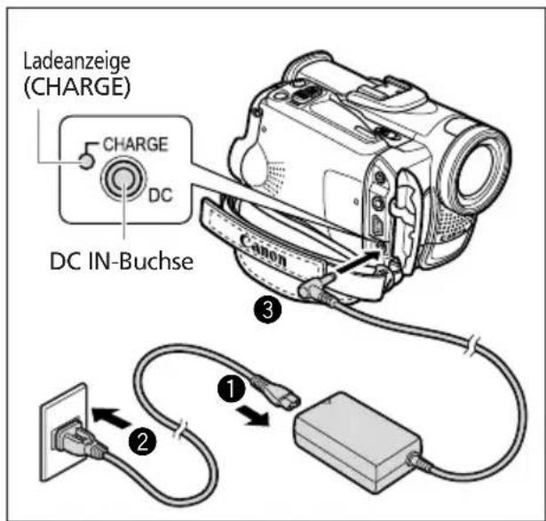 Ladeanzeige (CHARGE) CHARGE DC DC IN-Buchse Canon ③ ① ②