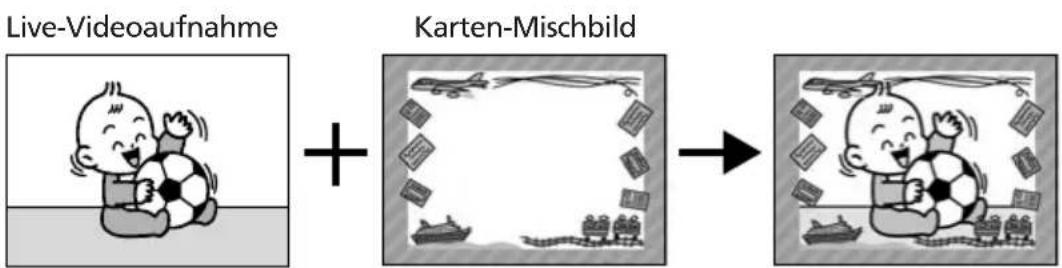 Live-Videoaufnahme Karten-Mischbild