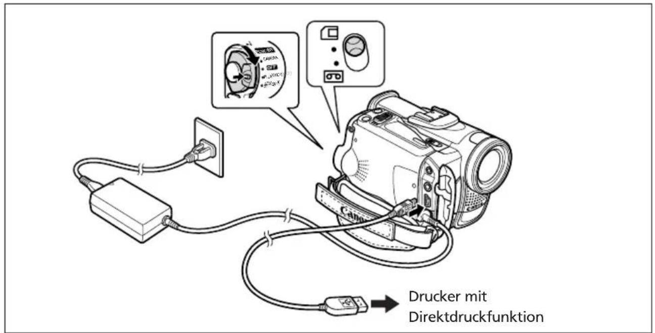 Drucker mit Direktdruckfunktion
