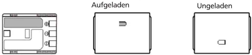 CANON MVX250i - Informationen zur Kontaktabdeckung des Akkus - 1