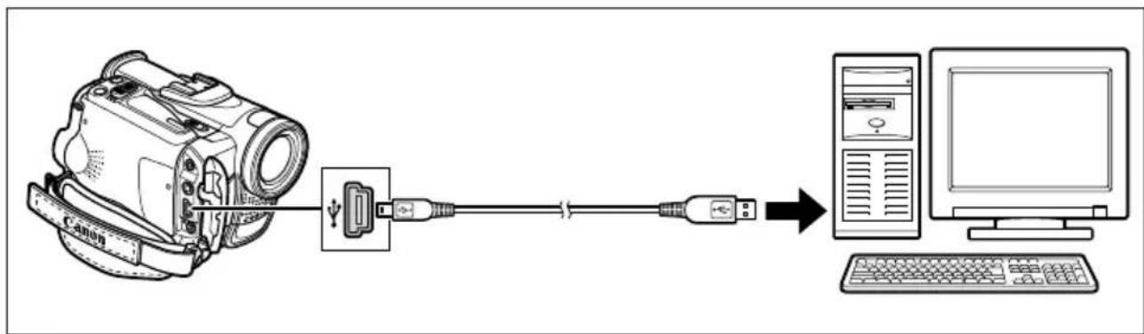 CANON MVX250i - Anschluss an einen Computer über ein USB-Kabel - 1