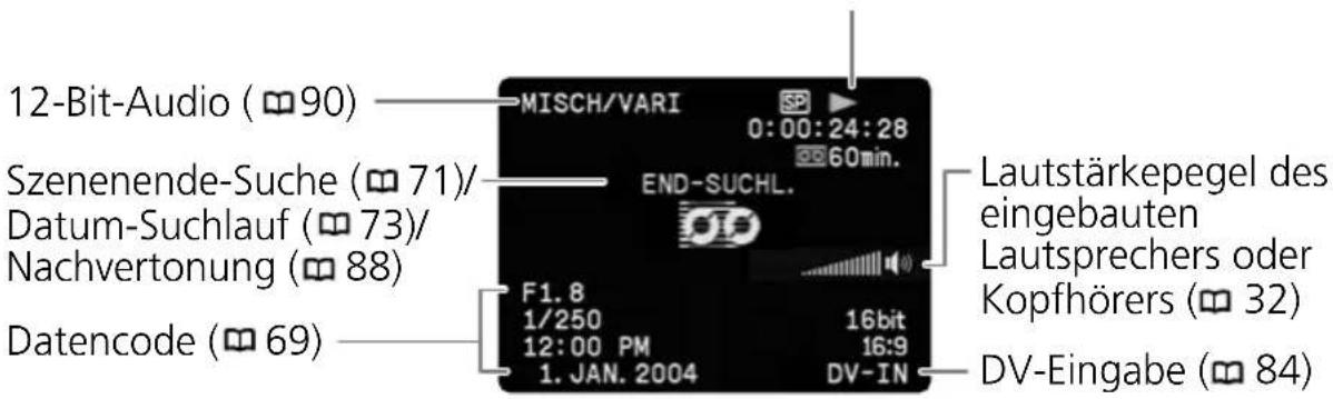 12-Bit-Audio ( 90) Szenende-Suche ( 71)/ Datum-Suchlauf ( 73)/ Nachvertonung ( 88) Datencode ( 69) MISCH/VARI 0:00:24:28 END-SUCHL. F1.8 1/250 12:00 PM 1. JAN. 2004 16bit 16:9 DV-IN Lautstärkepegel des eingebauten Lautsprechers oder Kopfhörers ( 32) DV-Eingabe ( 84)