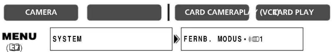 CAMERA CARD CAMERAPLAY (VCKARD PLAY MENU SYSTEM FERNB. MODUS • 📞1