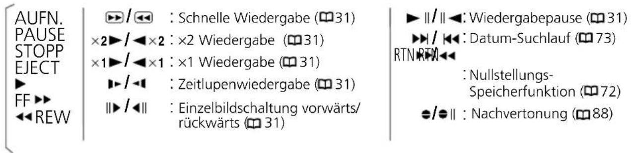 AUFN. PAUSE STOPP EJECT ▶ FF ▶▶ ◀◀REW ▶/◀◀ : Schnelle Wiedergabe (□31) ×2▶/◀◀×2 : ×2 Wiedergabe (□31) ×1▶/◀◀×1 : ×1 Wiedergabe (□31) ▶/◀◀ : Zeitlupenwiedergabe (□31) ▶/◀◀ : Einzelbildschaltung vorwärts/ rückwärts (□31) ▶//▼◀: Wiedergabepause (□31) ▶/◀◀ : Datum-Suchlauf (□73) RTN RTM : Nullstellungs- Speicherfunktion (□72) ●/●▼↓ : Nachvertonung (□88)