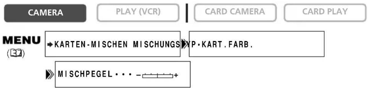 CAMERA PLAY (VCR) CARD CAMERA CARD PLAY MENU (37) → KARTEN-MISCHEN MISCHUNGS P·KART.FARB. MISCHPEGEL · · · - +