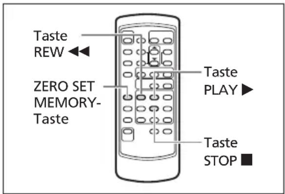 Taste REW ZERO SET MEMORY- Taste Taste PLAY Taste STOP