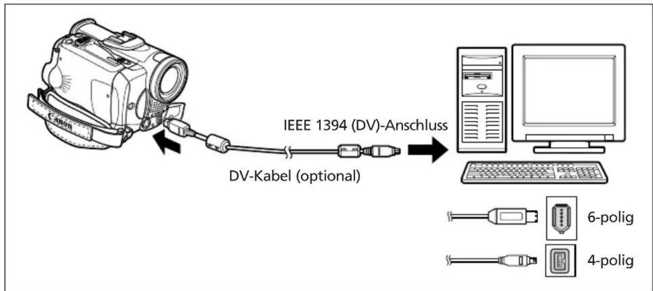 Canon IEEE 1394 (DV)-Anschluss DV-Kabel (optional) 6-polig 4-polig