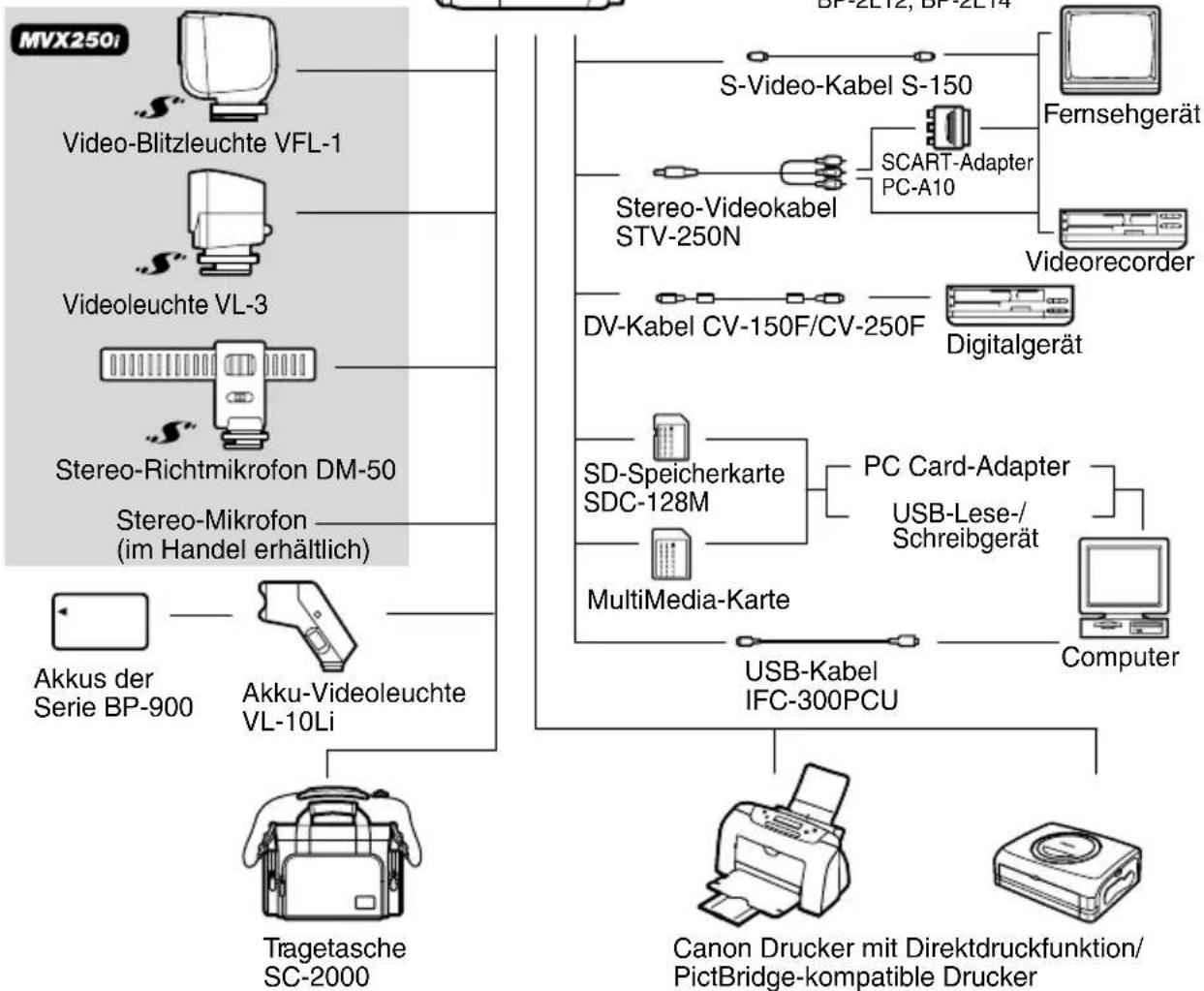 CANON MVX250i - Fehlersuche - 2