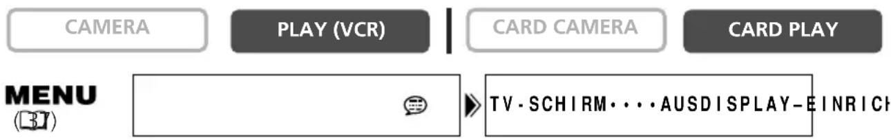 CAMERA PLAY (VCR) CARD CAMERA CARD PLAY MENU (B7) TV - SCHIRM • • • AUSDISPLAY - EINRICH
