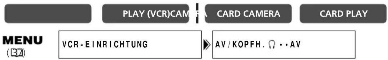 PLAY (VCR)CAM F A CARD CAMERA CARD PLAY MENU (37) VCR - EINRICHTUNG AV / KOPFH. ⏰ · · AV