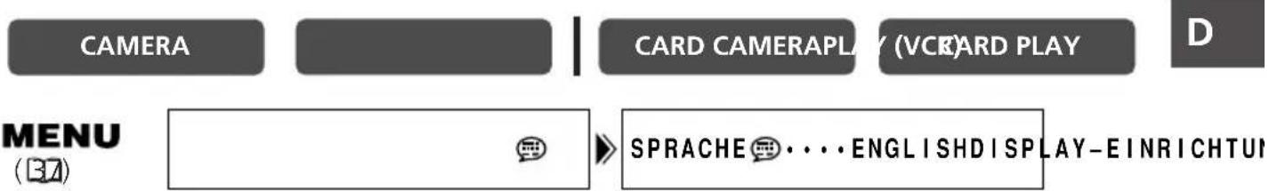 CAMERA CARD CAMERAPLAY (VCK)ARD PLAY MENU (B7) SPRACHE • • • • ENGLISHDISPLAY-EINRICHTUN