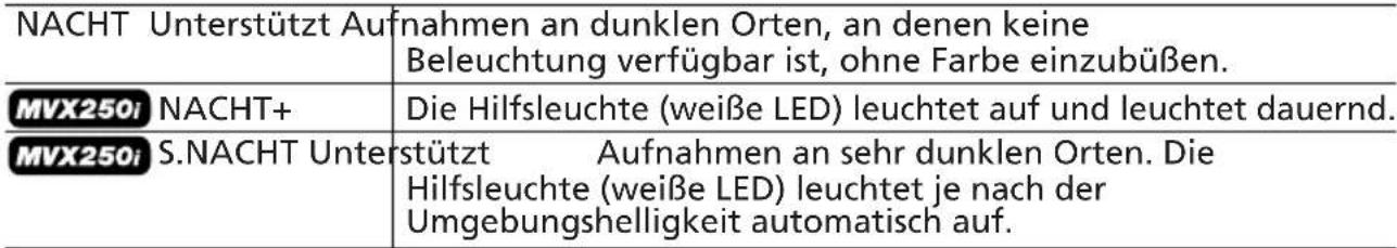 CANON MVX250i - Verwendung der Nacht-Modi - 1