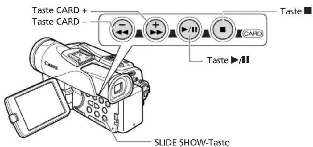 Taste CARD + Taste CARD - Taste CARD Taste ▶/■ SLIDE SHOW-Taste