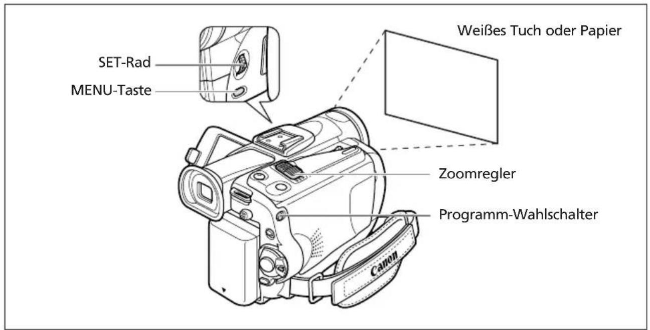 SET-Rad MENU-Taste Weißes Tuch oder Papier Zoomregler Programm-Wahlschalter Canon