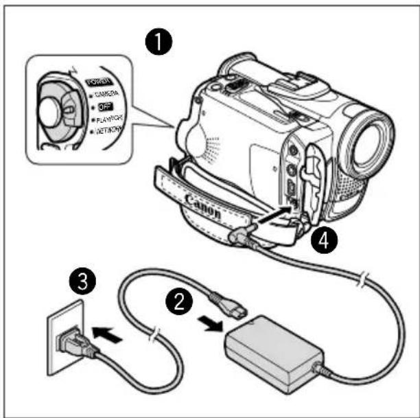 ① VOLT CAMERA OFF PLATFORM DETAIL Canon ④ ③ ②