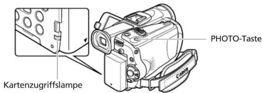 Kartenzugriffslampe PHOTO-Taste Canon