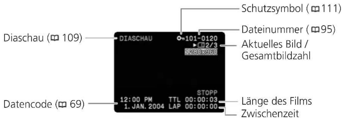 Diaschau (109) DIASCHAU -101-0120 2/3 $280x960 Schutzsymbol (111) Dateinummer (95) Aktuelles Bild / Gesamtbildzahl Datencode (69) 12:00 PM TTL 00:00:03 1. JAN. 2004 LAP 00:00:00 STOPP Länge des Films Zwischenzeit