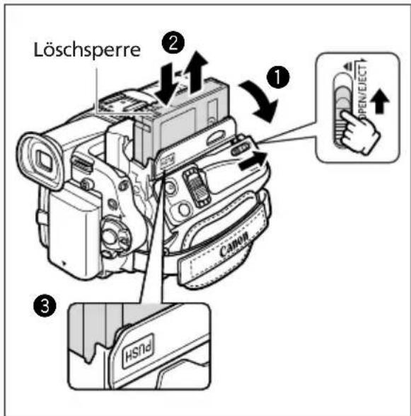 Löschsperre ② ① Canon OPEN/ELECT HSNd ③