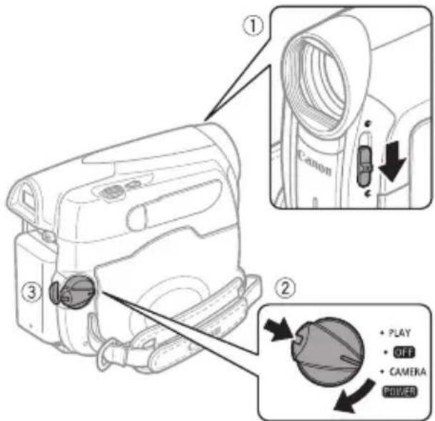 ① Canon ② ③ • PLAY • OFF • CAMERA POWER