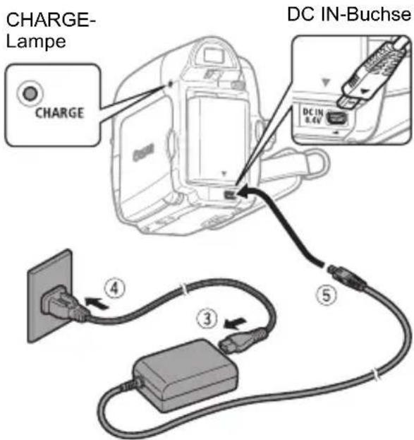 CHARGE-Lampe CHARGE DC IN-Buchse DC IN 8.4V ④ ③ ⑤