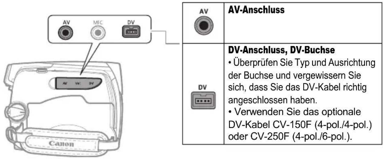 AV AV AV-Anschluss DV DV-Anschluss, DV-Buchse • Überprüfen Sie Typ und Ausrichtung der Buchse und vergewissern Sie sich, dass Sie das DV-Kabel richtig angeschlossen haben. • Verwenden Sie das optionale DV-Kabel CV-150F (4-pol./4-pol.) oder CV-250F (4-pol./6-pol.).