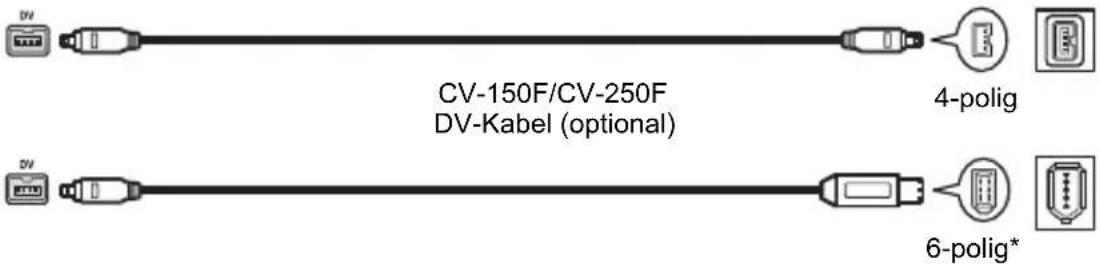 CANON MD110 - Anschließen an einen Computer - 2