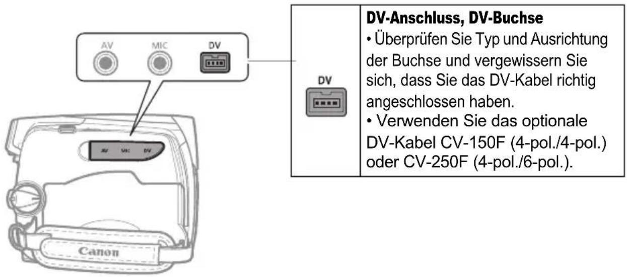 DV-Anschluss, DV-Buchse • Überprüfen Sie Typ und Ausrichtung der Buchse und vergewissern Sie sich, dass Sie das DV-Kabel richtig angeschlossen haben. • Verwenden Sie das optionale DV-Kabel CV-150F (4-pol./4-pol.) oder CV-250F (4-pol./6-pol.). Canon