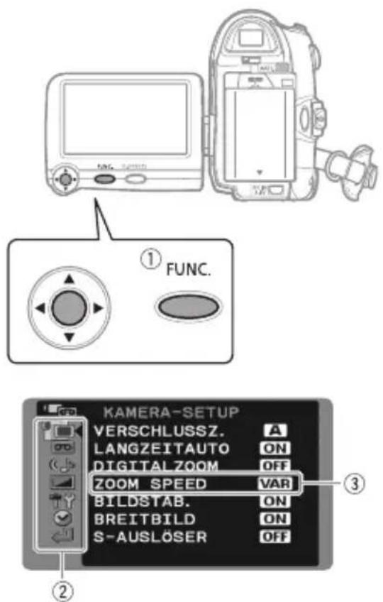 ① FUNC. KAMERA-SETUP VERSCHLUSSZ. A LANGZEITAUTO ON DIGITAL ZOOM OFF ZOOM SPEED VAR BILDSTAB. ON BREITBILD ON S-AUSLÖSER OFF