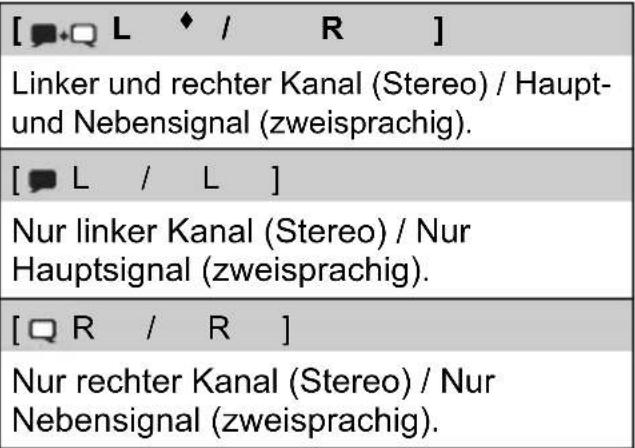 [■+□ L ♦ / R ] Linker und rechter Kanal (Stereo) / Haupt-und Nebensignal (zweisprachig). [■ L / L ] Nur linker Kanal (Stereo) / Nur Hauptsignal (zweisprachig). [□ R / R ] Nur rechter Kanal (Stereo) / Nur Nebensignal (zweisprachig).