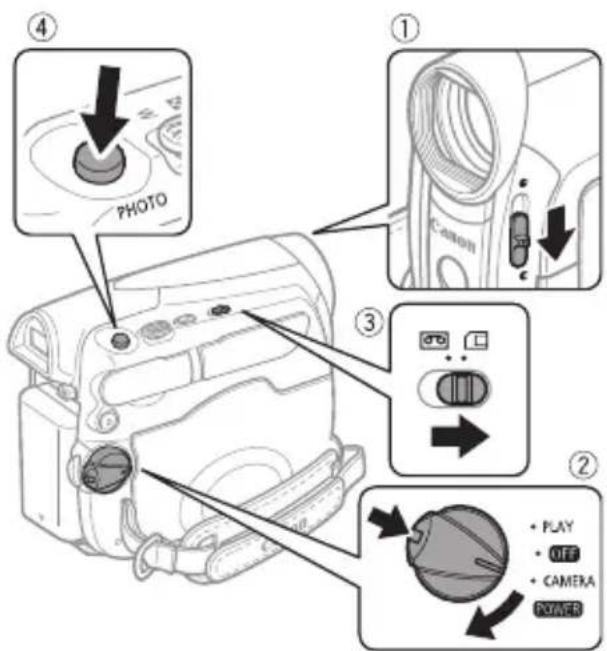 PHOTO Canon PLAY OFF CAMERA POWER