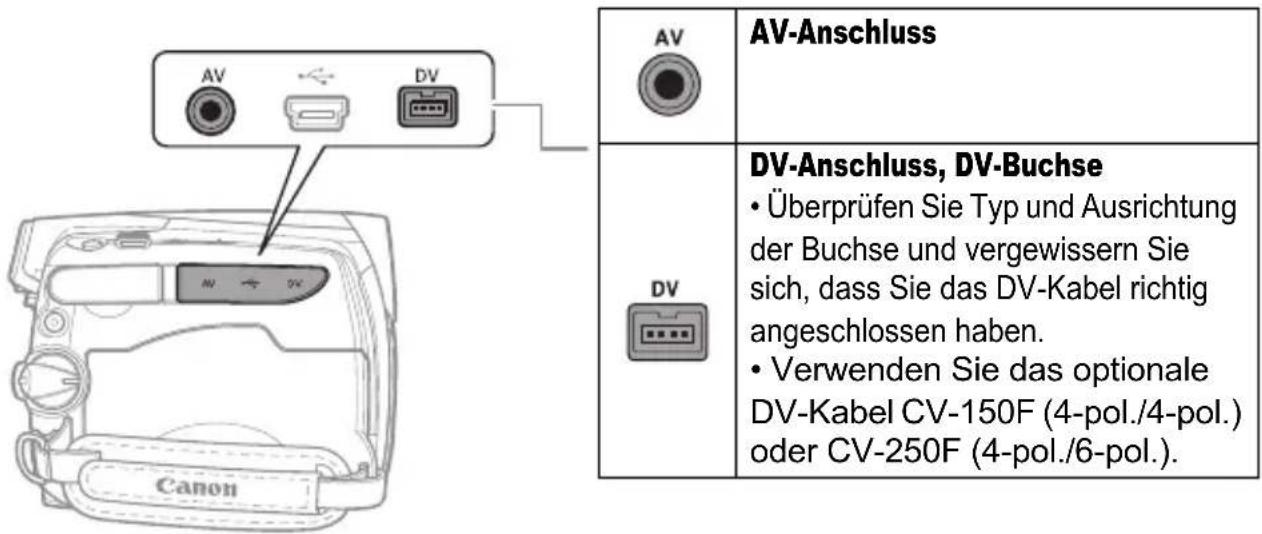 AV AV-Anschluss DV-Anschluss, DV-Buchse • Überprüfen Sie Typ und Ausrichtung der Buchse und vergewissern Sie sich, dass Sie das DV-Kabel richtig angeschlossen haben. • Verwenden Sie das optionale DV-Kabel CV-150F (4-pol./4-pol.) oder CV-250F (4-pol./6-pol.).