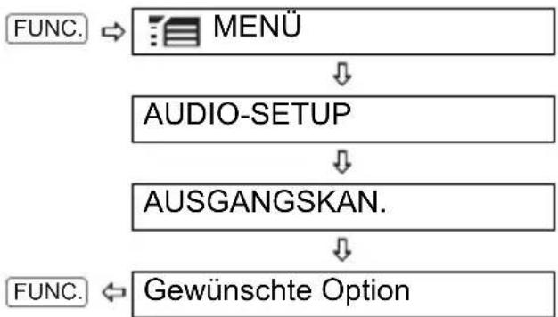 CANON MD150 - FUNC. - 3