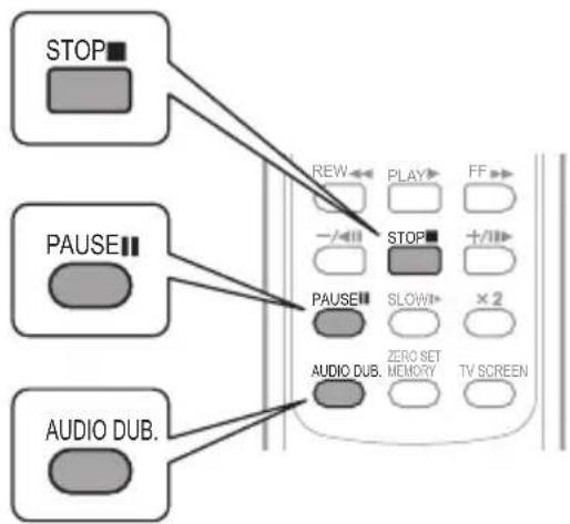 STOP PAUSE AUDIO DUB. REW PLAY FF -/- STOP +/-/ PAUSE SLOW ×2 AUDIO DUB. ZERO SET MEMORY TV SCREEN