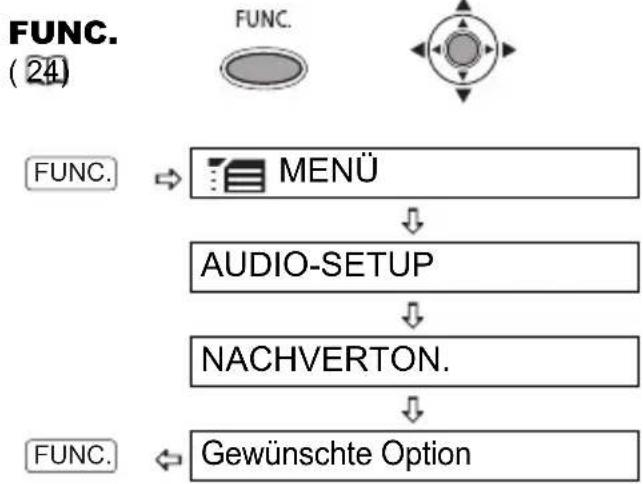 CANON MD150 - [MMC-EIN.] - 1