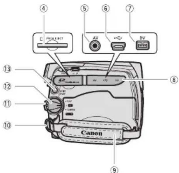 ④ ⑤ ⑥ ⑦ D PULSE ELECT AV DV ⑧ ⑬ ⑫ ⑪ ⑩ Canon